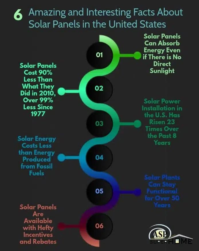 Solar panel facts